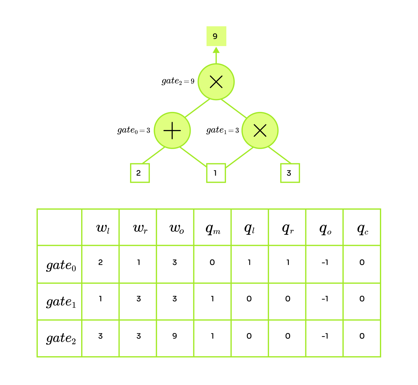 Evaluated Diagram