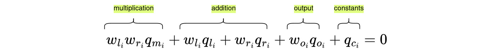 Gate Equation