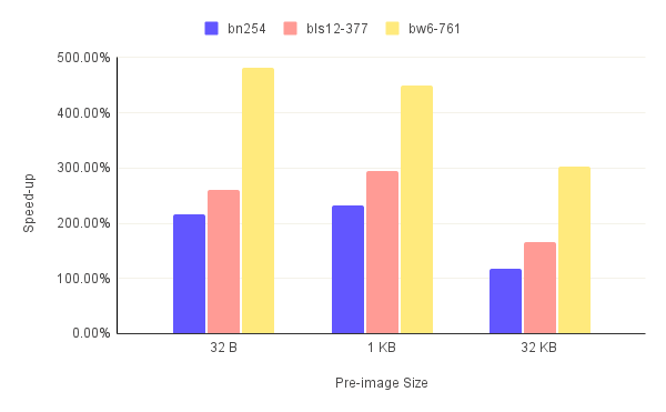 GPU Acceleration speed-up (Full run)