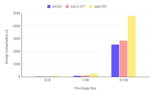 GPU energy consumption