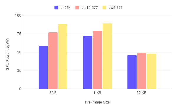 GPU power consumption (Average)