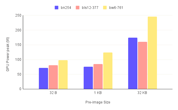 GPU power consumption (Peak)