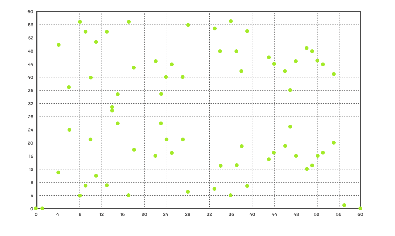 Visualized points on an elliptic curve - based on https://en.wikipedia.org/wiki/Elliptic_curve