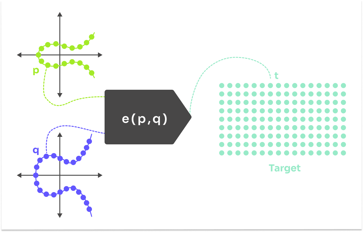 Visualization of curve pairings - based on https://inevitableeth.com/home/concepts/elliptic-curve-pairings