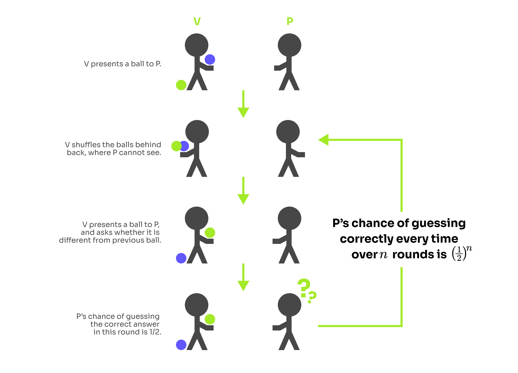 Visualized the colorblind experiment