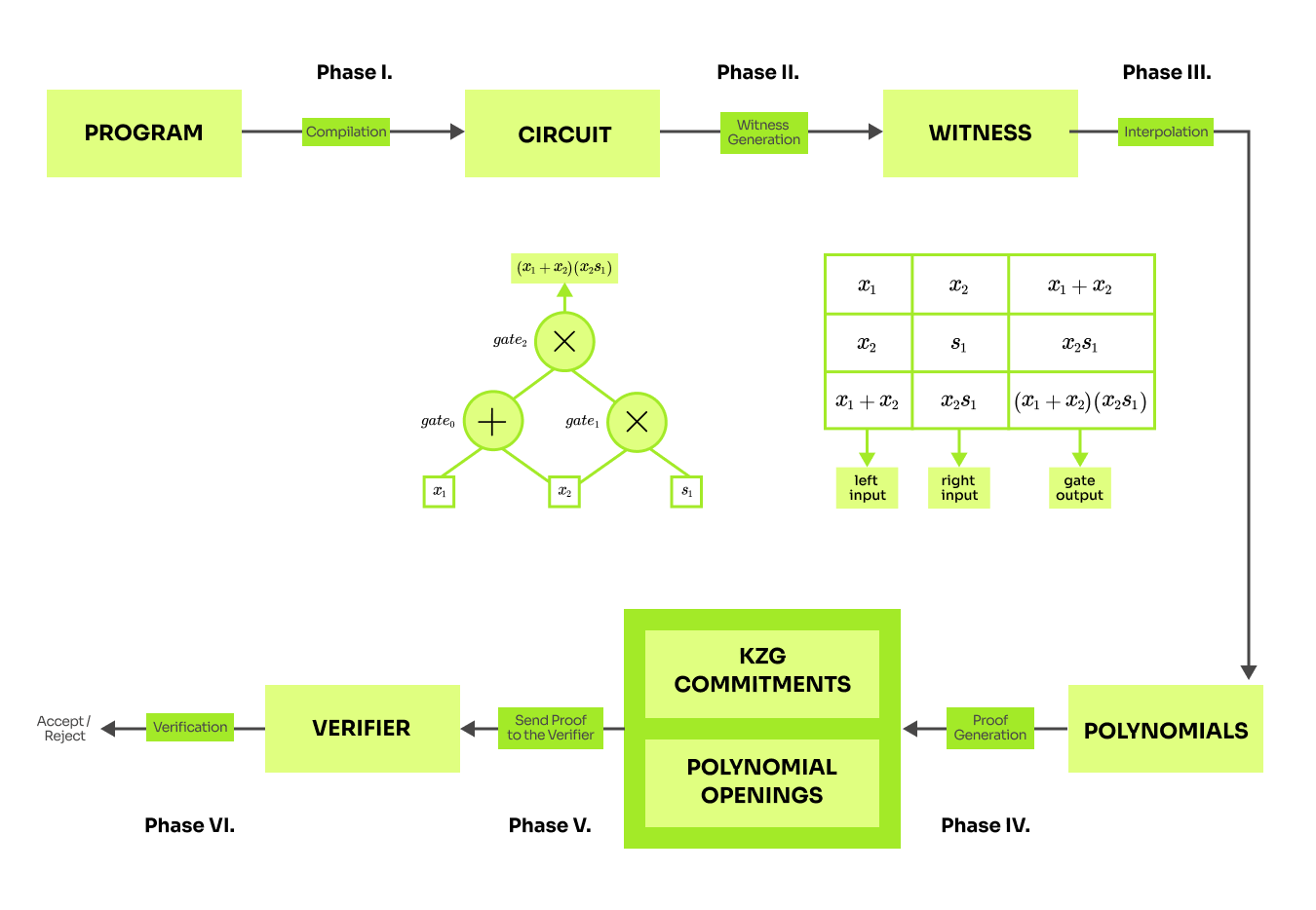 SNARK overview