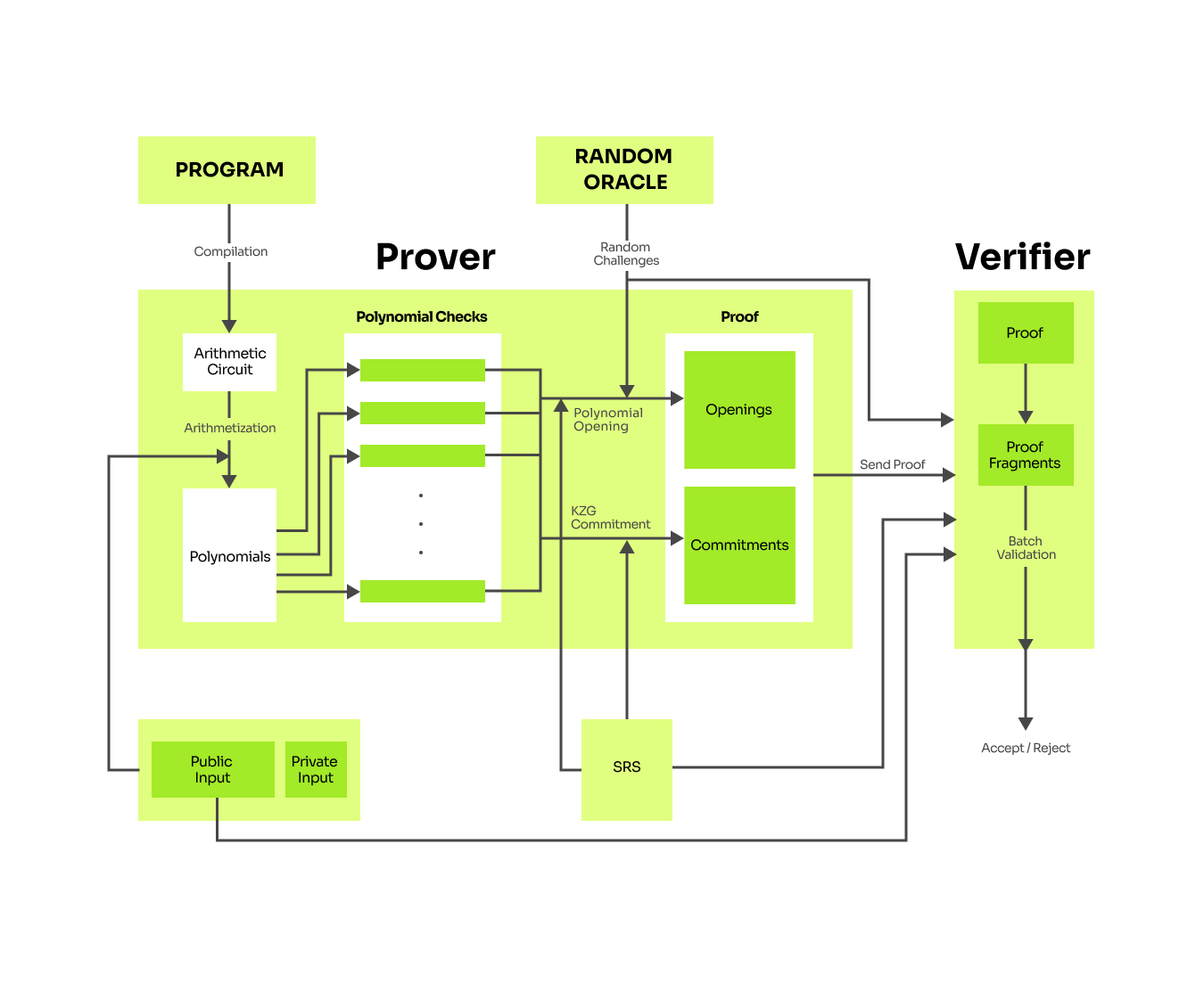 PlonK diagram revisited