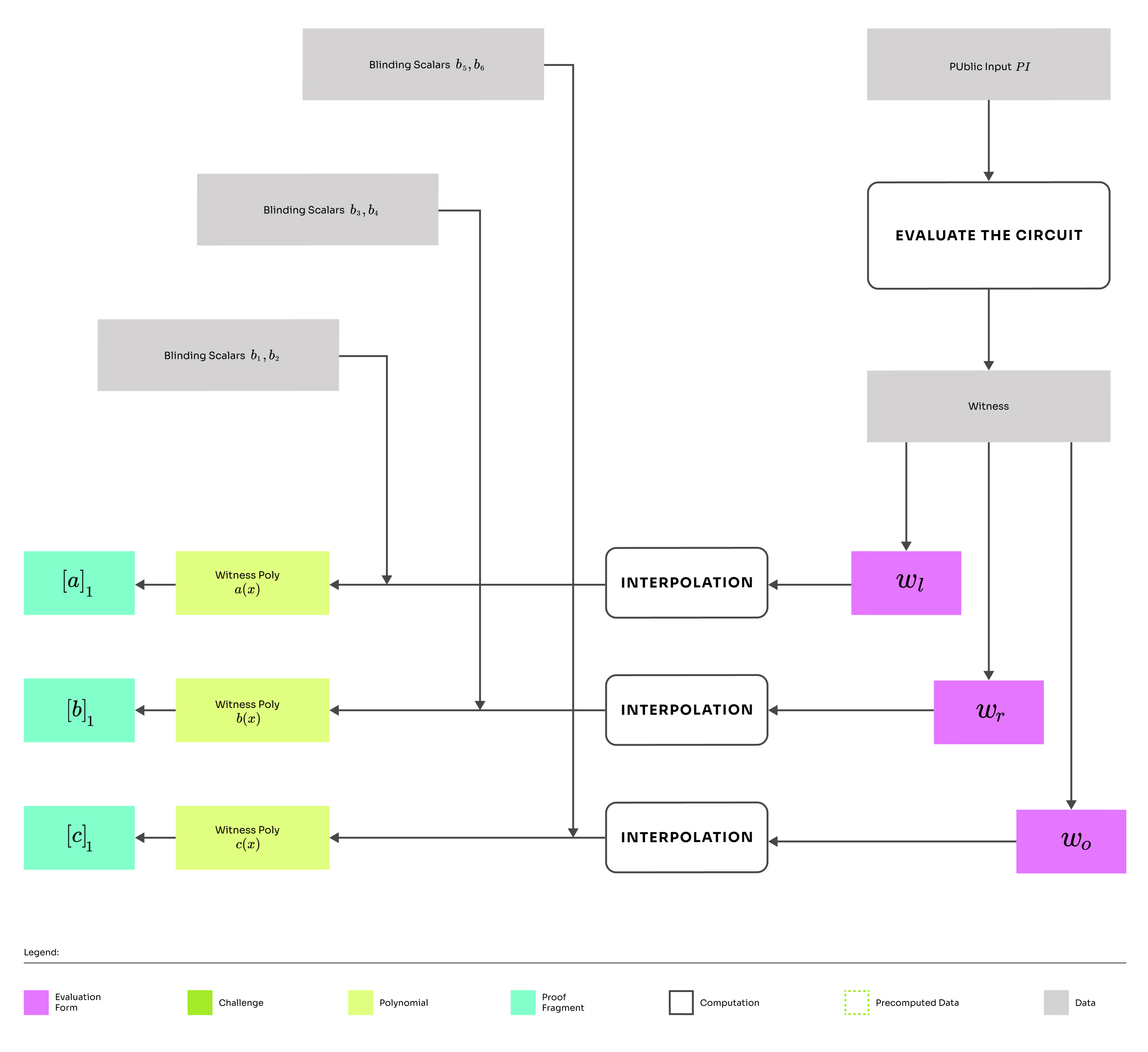 Round 1 Diagram
