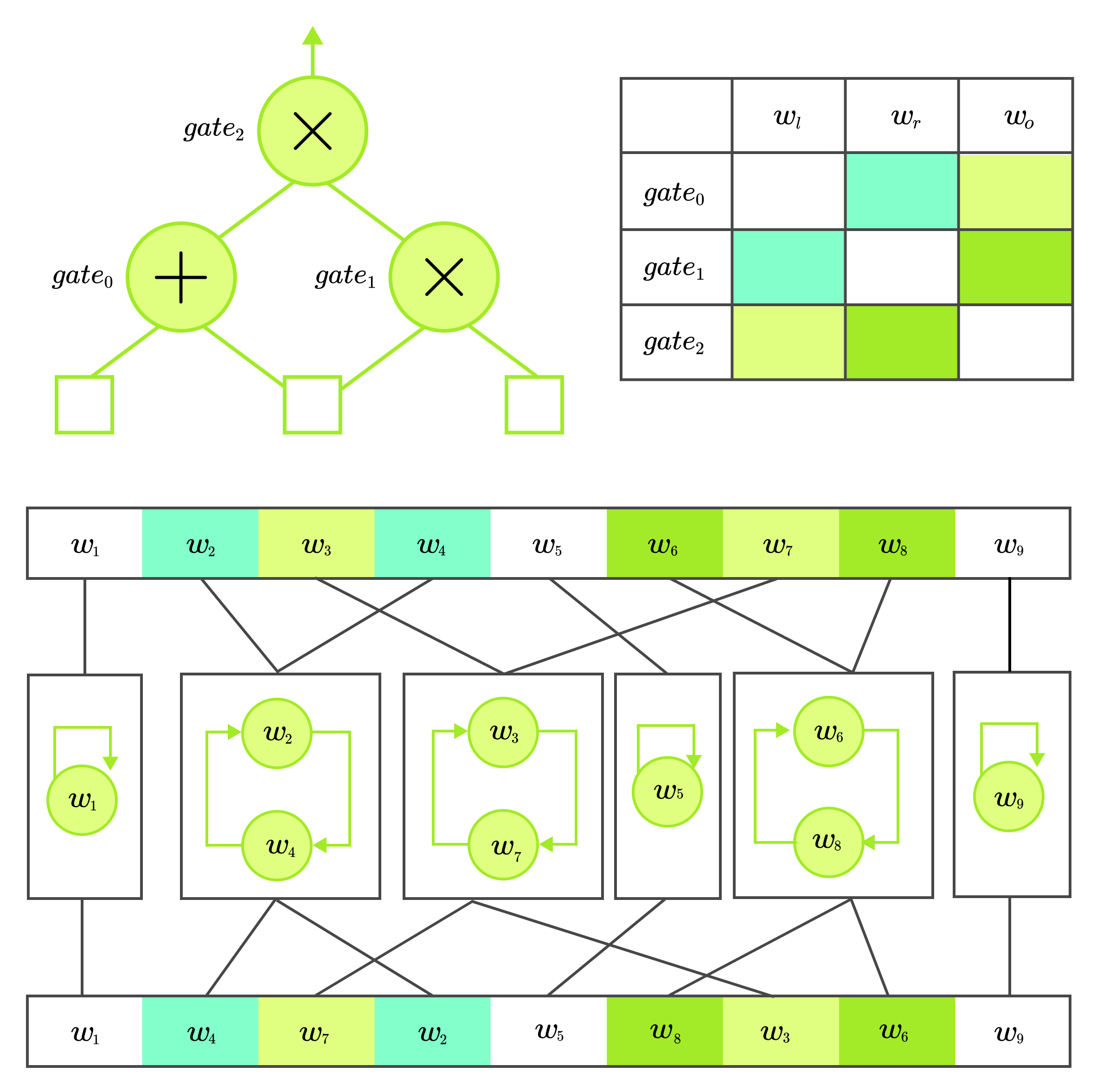 Rotation of equivalence classes