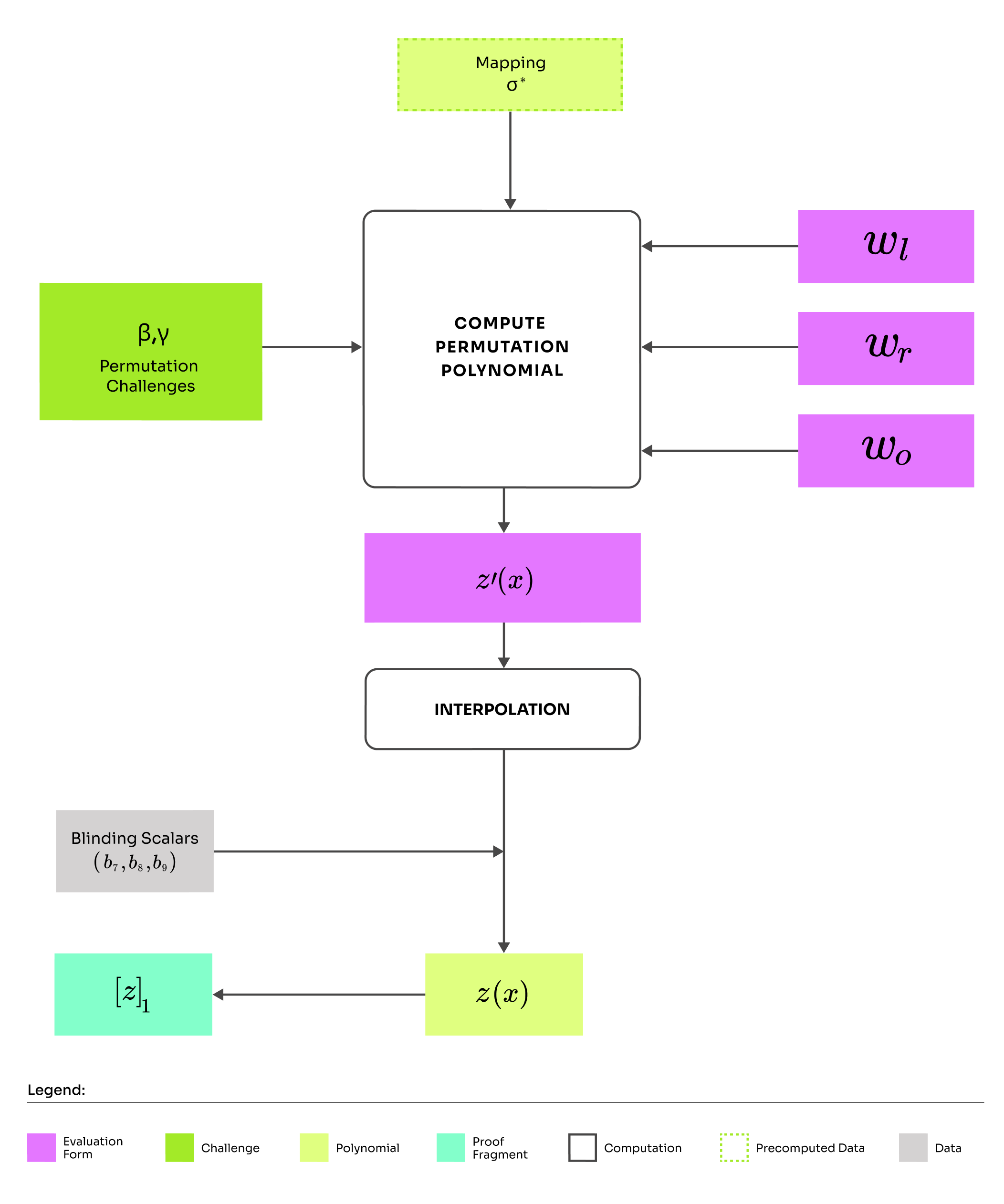 Round 2 Diagram