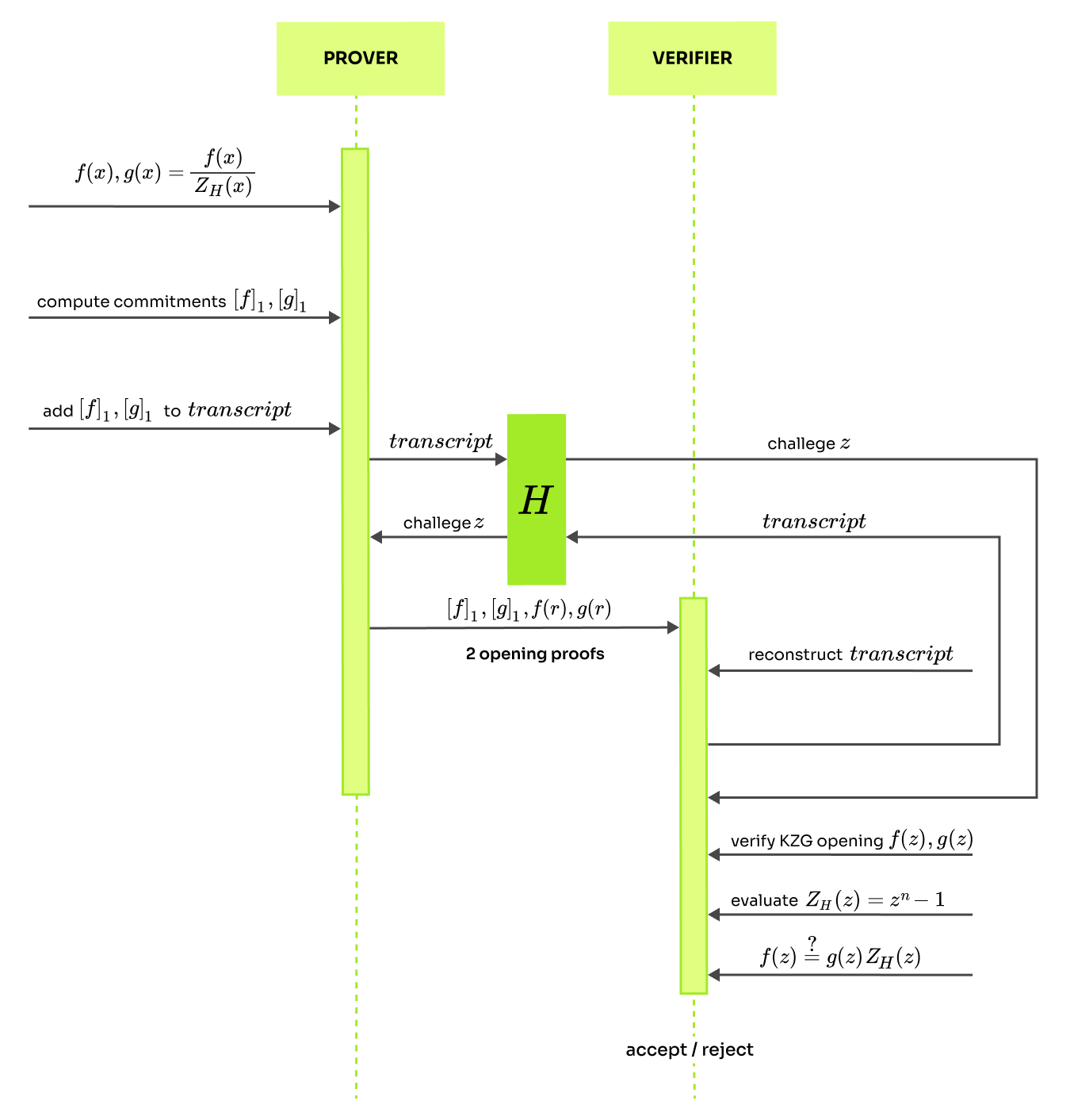 Zero test protocol