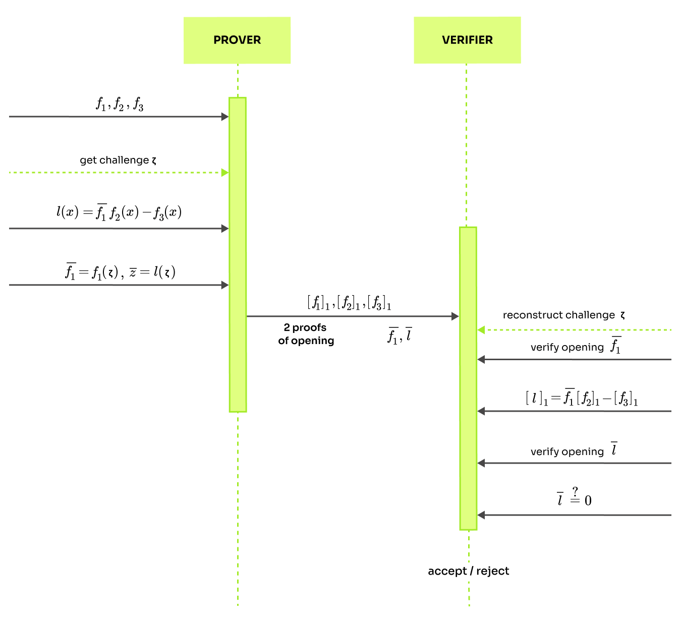 Linearization trick