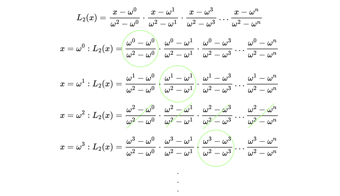 Lagrange basis example